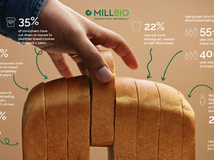 How Millbio's New Concentrate Addresses Shifting Consumer Behaviour