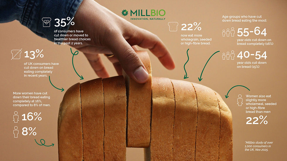 How Millbio's New Concentrate Addresses Shifting Consumer Behaviour
